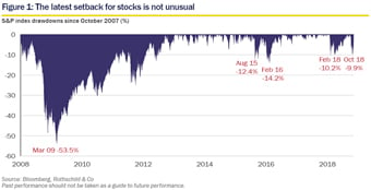 November 2018 Market Perspective - figure 1 (small)